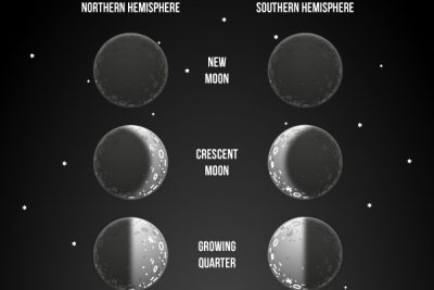 Moon magick: Science, religion & you.